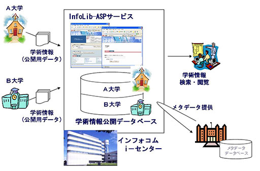 InfoLib-ASPT[rX