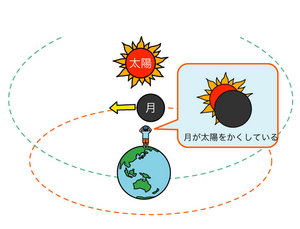 日食se_system_b.jpg