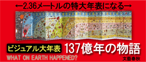 ビジュアル年表１３７億年の物語