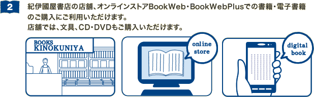 紀伊國屋書店の店舗、オンラインストアBookWeb・BookWebPlusでの書籍・電子書籍のご購入にご利用いただけます。 店舗では、文具、CD・DVDもご購入いただけます。