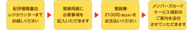 登録資格・登録方法　フロー