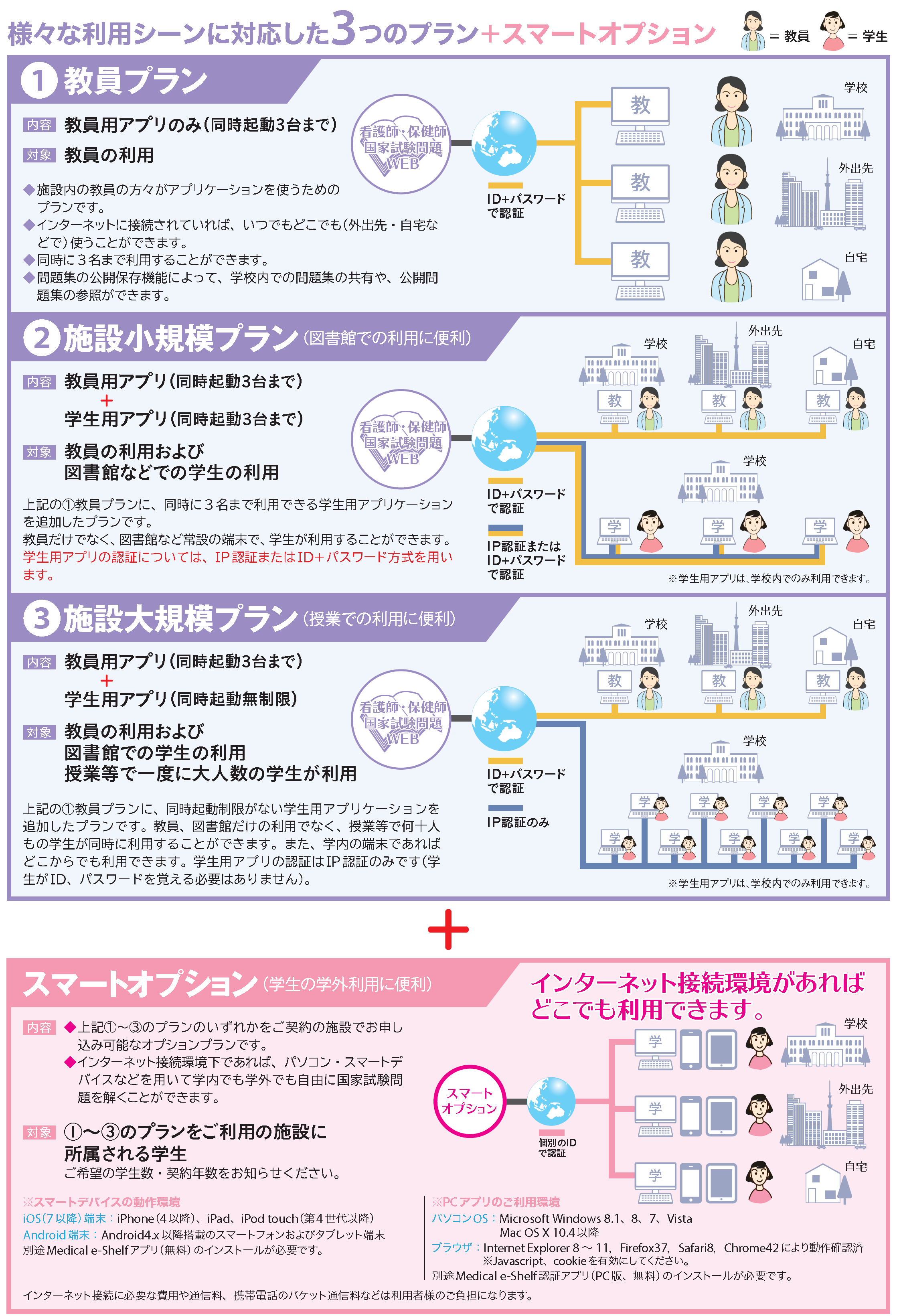 紀伊國屋書店 系統別看護師 保健師国家試験問題web