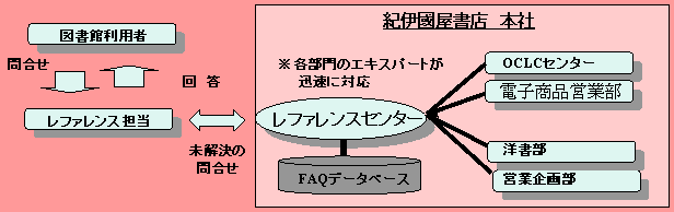 IɚX  t@XZ^[̊Tv