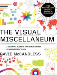 The Visual Miscellaneum : A Colorful Guide to the World's Most Consequential Trivia （CSM REV）