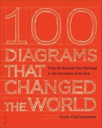 100 Diagrams That Changed the World : From the Earliest Cave Paintings to the Innovation of the iPod
