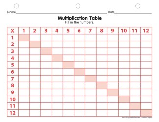 Multiplication Table Practice Pad