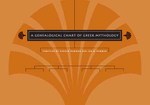 ギリシア神話登場人物系図<br>A Genealogical Chart of Greek Mythology