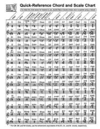 Quick-Reference Chord and Scale Chart : For Harp （CHRT）