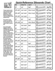 Quick-Reference Glissando Chart : For Harp （LAM CHRT）