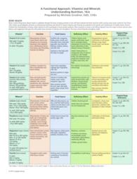 A Functional Approach : Vitamins and Minerals - Understanding Nutrition （14 LAM CHR）