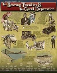 The Roaring 20's and Great Depression Chart （CHRT）