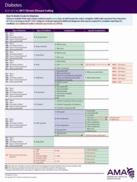 ICD-10-CM 2017 Chronic Disease Coding Card: Hip and Pelvic Fractures/Arthritis/Osteoporosis (Icd-10-cm 2017 Chronic Disease Coding Cards)
