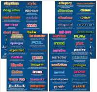 Elements of Literature to Meet Common Core State Standards Bulletin Board Set （WAL CHRT）
