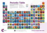 Periodic Table （WAL CHRT）
