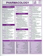 Pharmacology (Prg Quick Notes) （LAM CHRT）