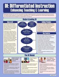 Di - Differentiated Instruction : Enhancing Teaching & Learning