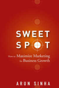 事業成長のためのマーケティング効果の最大化<br>Sweet Spot : How to Maximize Marketing for Business Growth