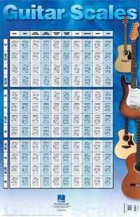 Guitar Scales Poster : 22 Inch. x 34 Inch. -- Undefined