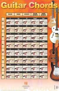 Guitar Chords Poster : 22 Inch. x 34 Inch. -- Poster