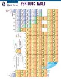 Periodic Table : Quick Access (Fast Facts Review)