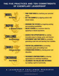 Leadership Challenge Poster （3RD）