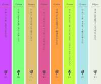 The JPS Holiday Anthologies, 8-volume set (The Jps Holiday Anthologies)