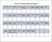 Dsm-5-tr Repositionable Page Markers