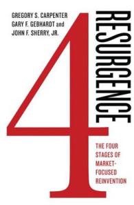 ブランド再生の４ステージ<br>Resurgence : The Four Stages of Market-Focused Reinvention