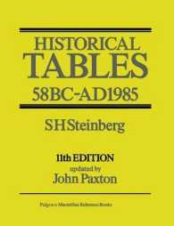 Historical Tables : 58 Bcad 1985 （11TH）