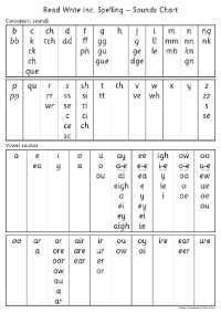Read Write Inc. Spelling: Sounds Chart (Read Write Inc. Spelling)