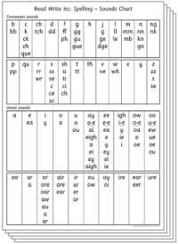 Read Write Inc. Spelling: Sounds Chart (Pack of 5) (Read Write Inc. Spelling)