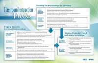 Wall Chart for Classroom Instruction That Works : Pack of 25