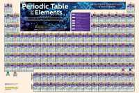 Periodic Table Poster - Paper (36 X 24 Inches) : A Quickstudy Reference to the Elements （First Edition, New Edition, Updated & Revised）