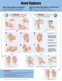 Hand Hygiene