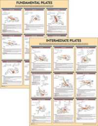 Pilates Anatomy Poster Series