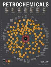 2013 Petrochemicals Chart