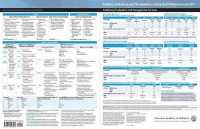 Pediatric Evaluation and Management 2021 Quick Reference Coding Card （1 LAM RFC）