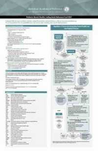 Pediatric Mental Health 2021 Coding Quick Reference Card （1 LAM CRDS）