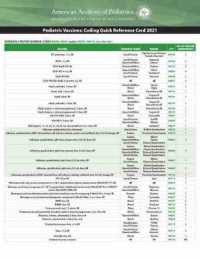 Pediatric Vaccines 2021 Quick Reference Coding Card （1 LAM RFC）