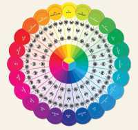 Essential Color Wheel Companion : Choose Perfect Colors with Confidence