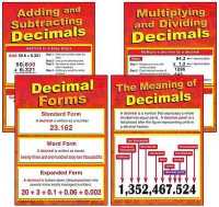 All about Decimals Bulletin Board Set : Math for Ccss （WAL CHRT）
