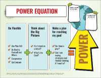 Unstuck & on Target! Ages 11-15 : Power Equation Poster