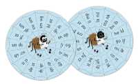 Jolly Phonics Blends Wheels : in Precursive Letters