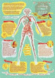 Writing the Body : A Writing Map from Head to Toe