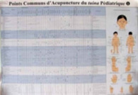 Commonly Used Acupoints for Pediatric Tui Na （1 CHRT）