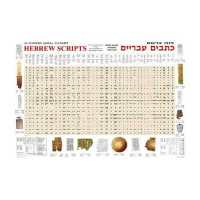Hebrew Scripts Wall Chart