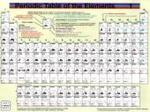 Periodic Table of the Elements （4TH）