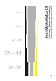 Berufsfeld Architektur 2.0 : Lebenswelten, Wissen und Vernetzung (Architektur Bd.12) （2014. 96 S. 21.0 cm）