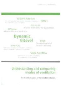 Understanding and comparing modes of ventilation : The Kronberg List of Ventilation Modes （2015. 52 S. 148 mm）