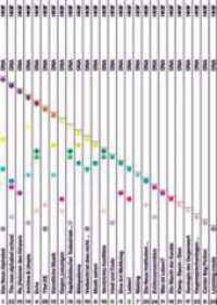The New Alphabet : Box (Das Neue Alphabet (DNA) 26) （2026. 2180 S. 23 cm）
